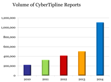 cybertypline-raport